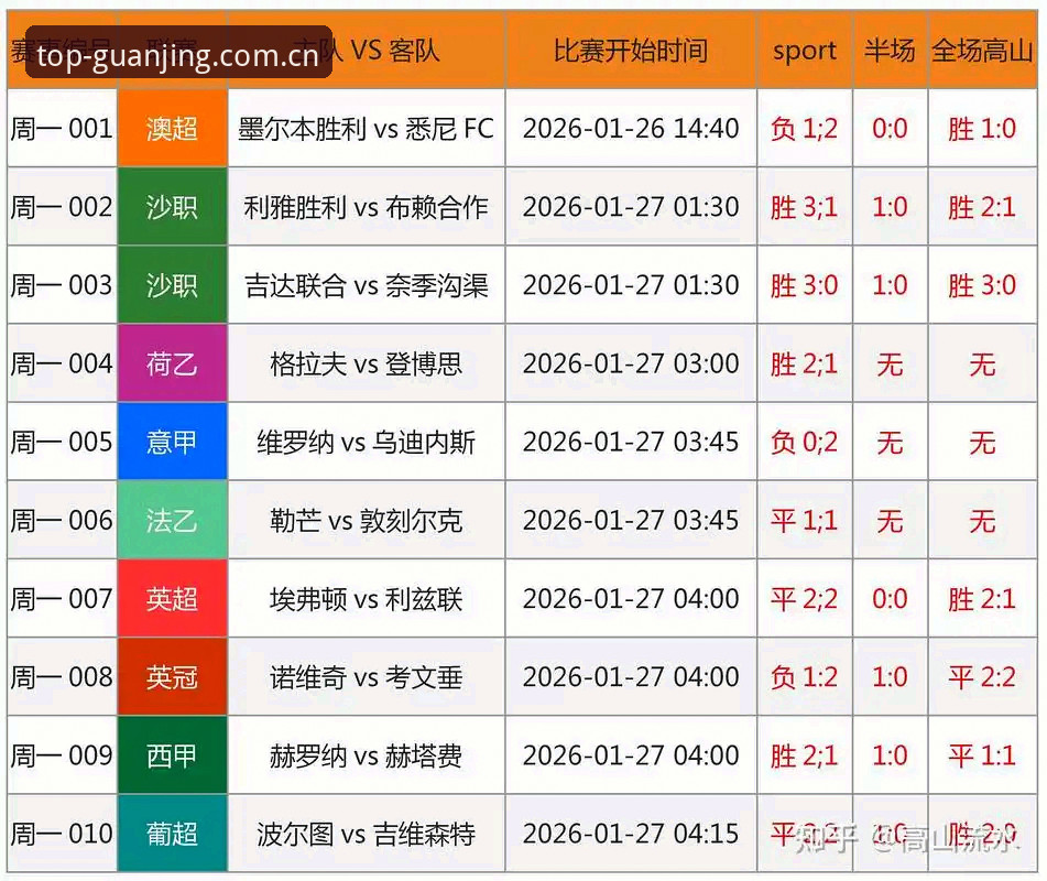 冠竞体育官网入口深度分析：体育竞猜行业数字化转型的全面解析